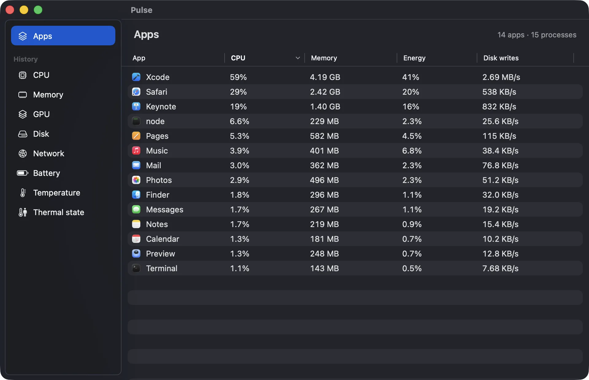 The Pulse window listing apps with their CPU, memory, energy and disk writes: Xcode at 59% CPU, then Safari and Keynote.