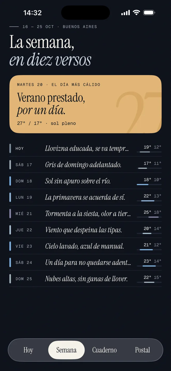 La semana, en diez versos: el martes 20 destacado como el día más cálido, “Verano prestado, por un día.”, y abajo un verso, la máxima y la mínima de cada día.